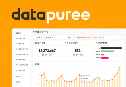 데이터퓨레는 외식·배달 데이터를 수집, 매출과 고객 반응 등을 통합 분석, 제공한다