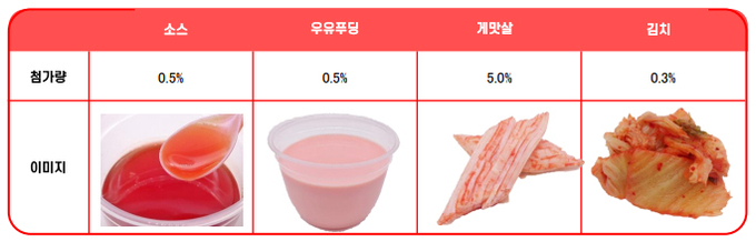 사진=神戸化成