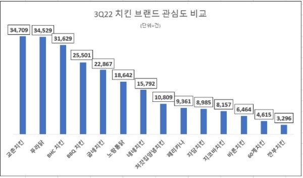자료제공=데이터앤리서치