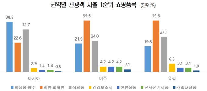 자료제공=대한상공회의소 
