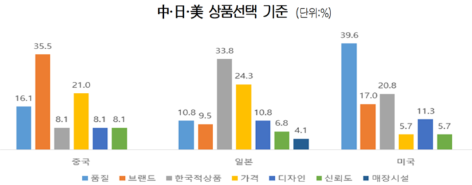 자료제공=대한상공회의소 
