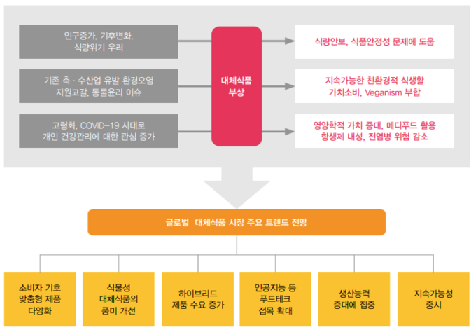 자료제공=삼일PwC