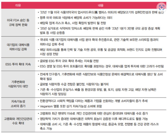 자료제공=삼일PwC