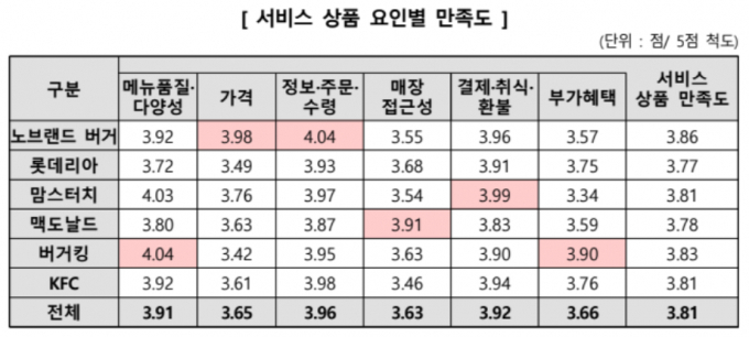 자료제공=한국소비자원