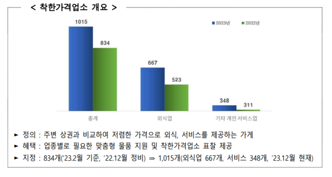 착한가격업소