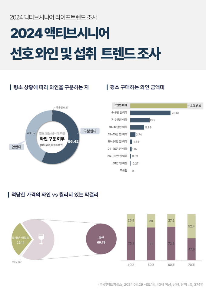 자료제공=임팩트피플스