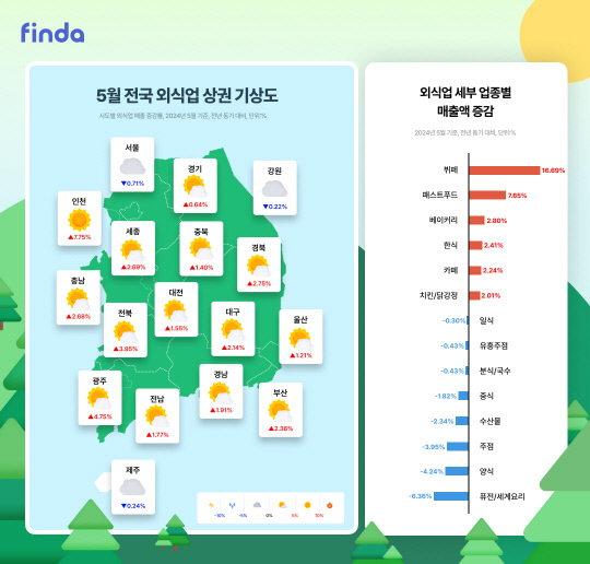 자료제공=핀다