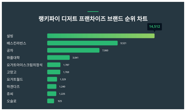 출처=랭키파이