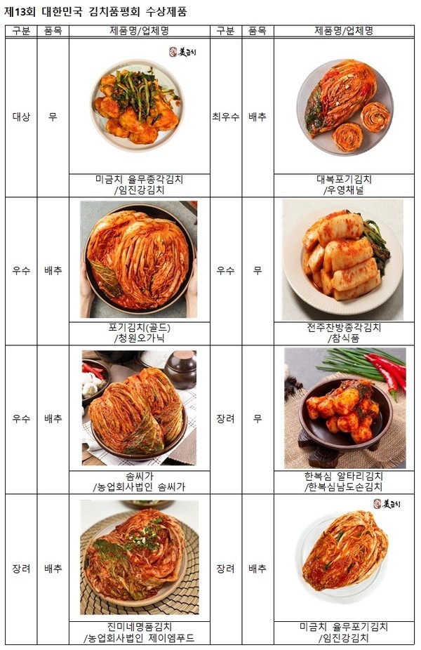 자료제공=농림축산식품부