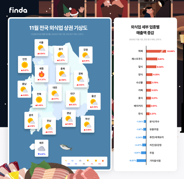 자료제공=핀테크 기업 핀다