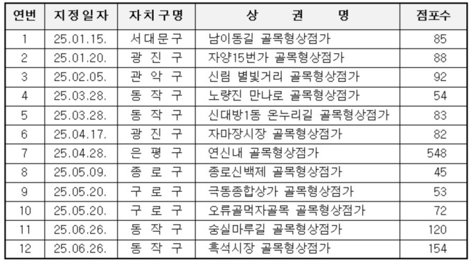 자료제공=서울시