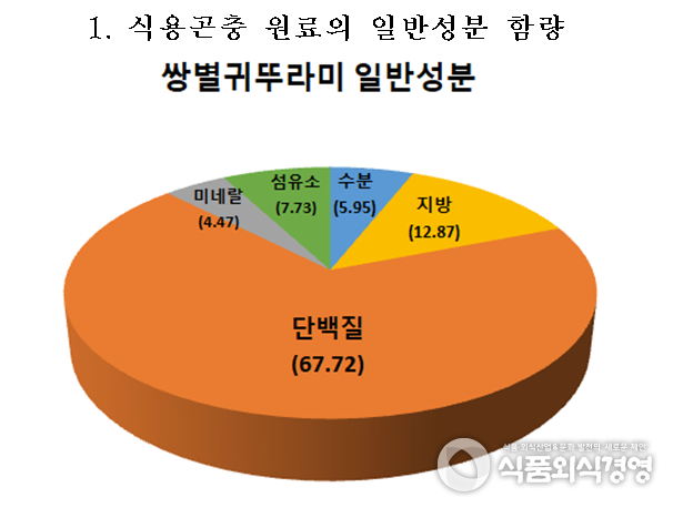사진제공=농촌진흥천