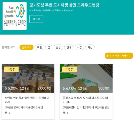 대출형 크라우드 펀딩