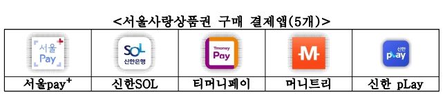 서울사랑상품권 구매 결제앱(5개)