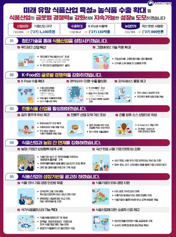 제4차 식품산업 진흥 기본계획 주요 내용