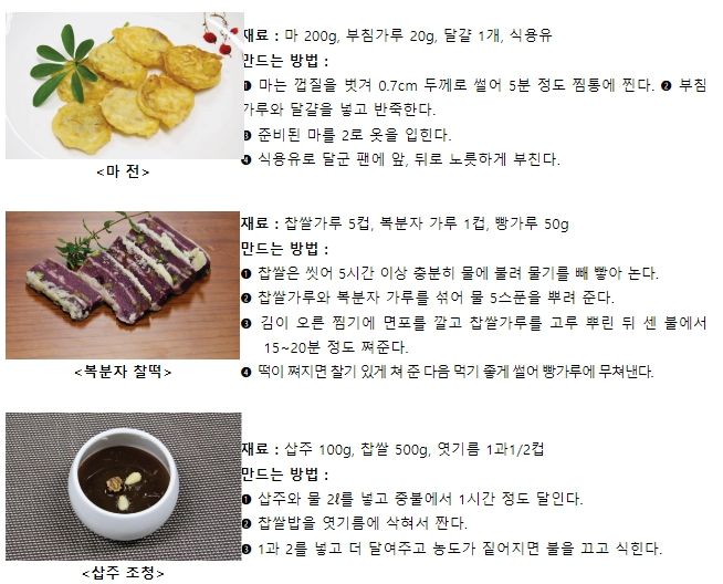 약선요리 재료와 만드는 방법