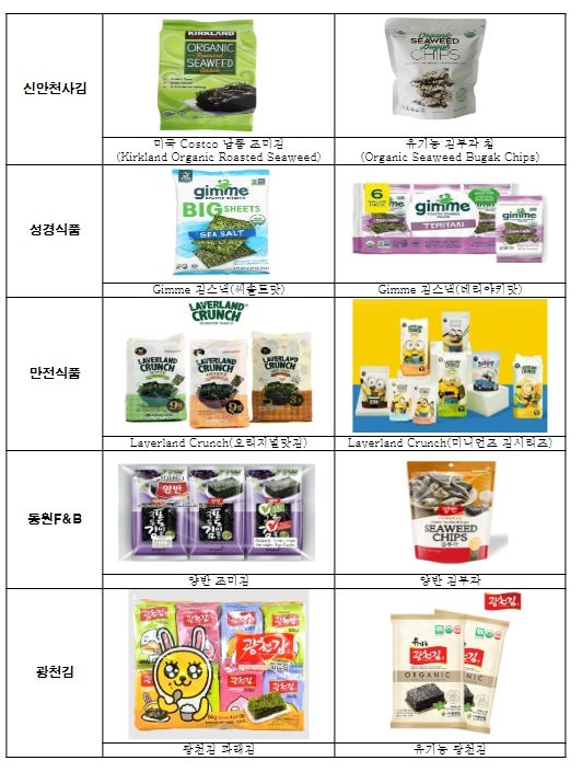 주요 수출 김 제품