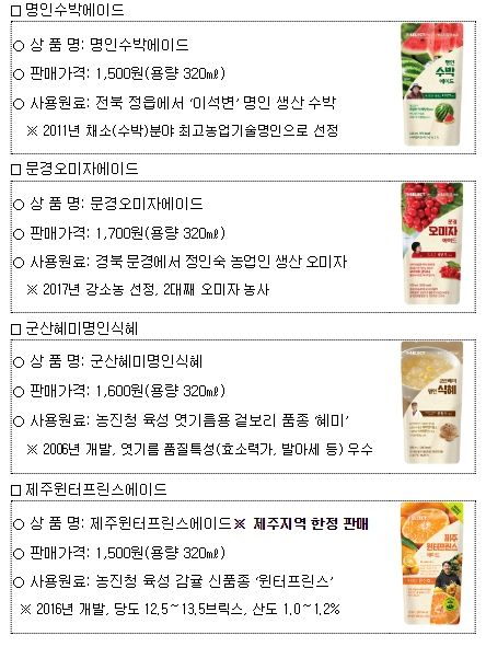 출시 제품 개요