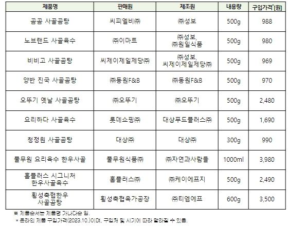 시험·평가대상 제품