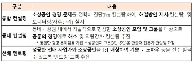 ’24년 소상공인 역량강화(컨설팅) 사업