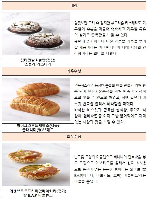 ’23년 가루쌀빵 품평회 우수 신메뉴 현황