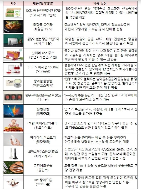 5월 동행축제 주요 선정제품