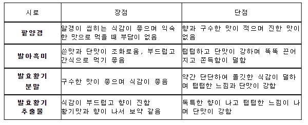 발아흑미 양갱을 섭취 후 느낀 장점과 단점