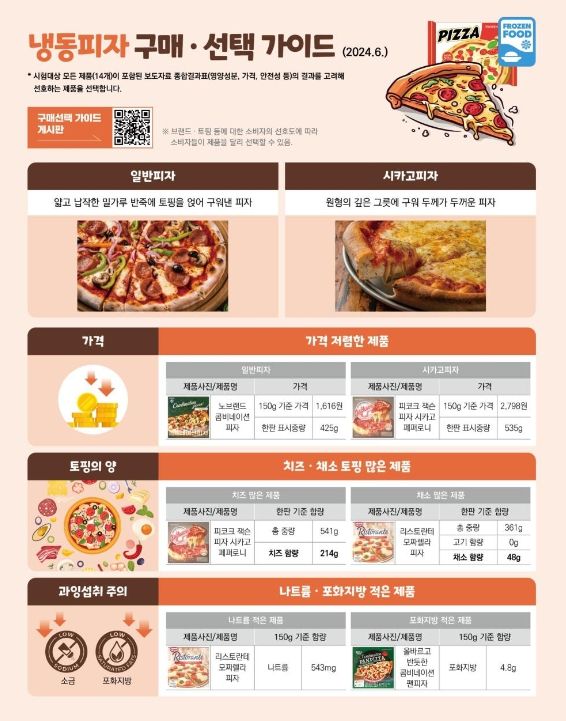 냉동피자 구매ㆍ선택 가이드