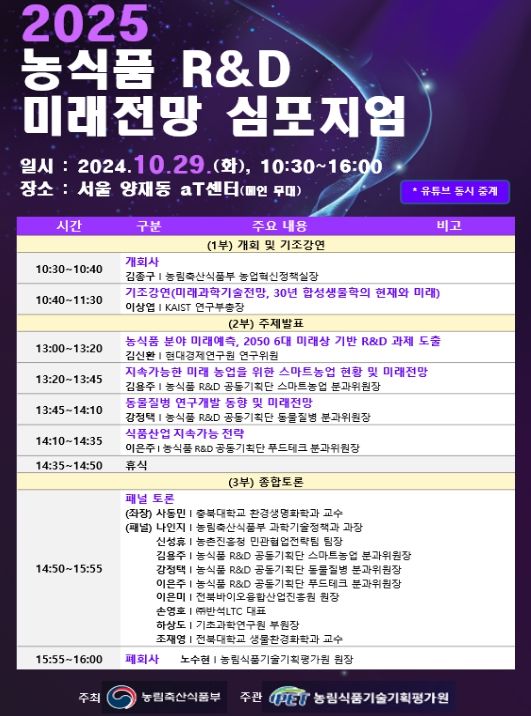 2025 농식품 연구개발(R&D) 미래전망 심포지엄 포스터