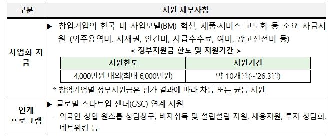 글로벌 스타트업 창업사업화 지원사업
