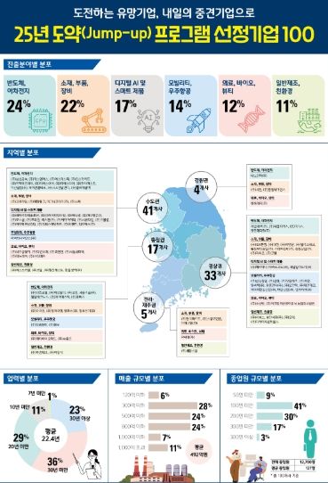 인포그래픽