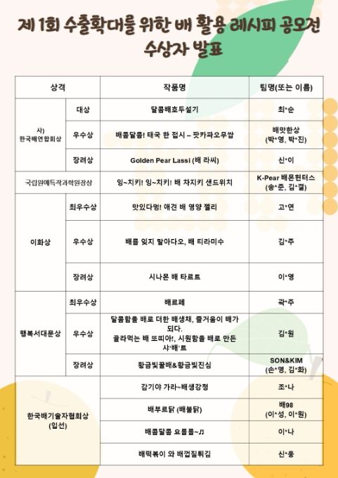 ‘제1회 수출 확대를 위한 배 활용 조리법(레시피) 공모전’ 수상자 발표