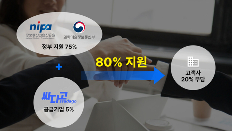소프트랩스 ‘싸다고’ 솔루션, 2025년 정부 ‘클라우드 바우처’ 지원사업 공급기업 최종 선정