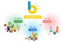 지역 경제를 살리는 농촌융복합산업 우수사례를 모집합니다!