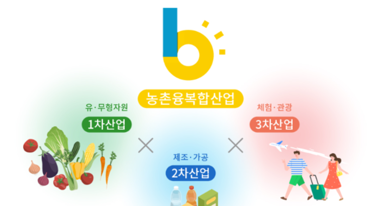 지역 경제를 살리는 농촌융복합산업 우수사례를 모집합니다!