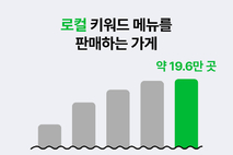 [키워드체크] 배민이 뽑은 올해 외식업 3대 트렌드는?!
