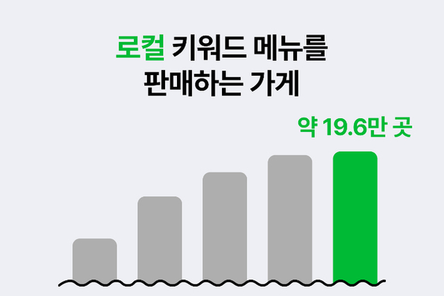 [키워드체크] 배민이 뽑은 올해 외식업 3대 트렌드는?!