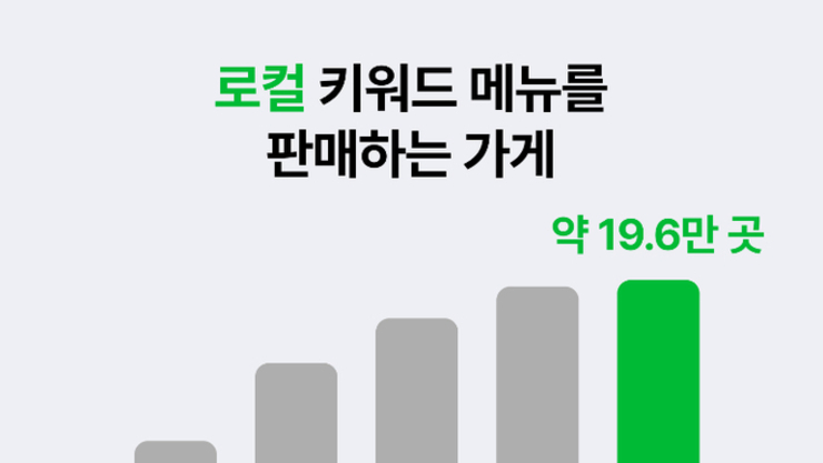 [키워드체크] 배민이 뽑은 올해 외식업 3대 트렌드는?!