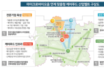 전북자치도 미래 식품 패러다임 전환 ‘맞춤형 케어푸드 산업’본격 육성