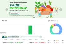 [식품오늘] 농수산물 온라인도매시장 2025년 거래실적 1조 원 달성!