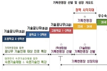 [정책이슈] 청년 명장의 시대, '기특한명장'이 열어나간다