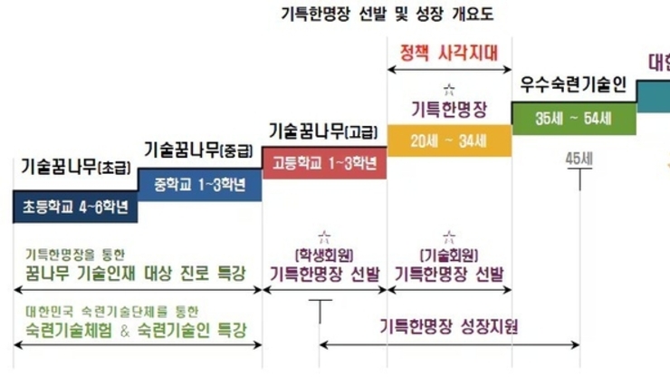[정책이슈] 청년 명장의 시대, '기특한명장'이 열어나간다