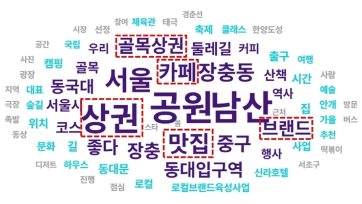 서울신용보증재단, '상권에 브랜드를 입히자, 매출이 올랐다' 서울시 로컬브랜드 상권 매출 최대 29 상승