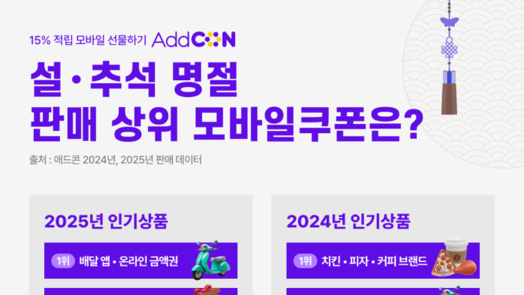 명절 선물 소비 양극화…'간편함과 격식'이 공존