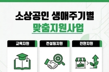 경남도, 소상공인 생애주기별 맞춤 지원 참여자 모집 창업부터 성장·폐업·재도전까지! 3월 3일부터 접수!