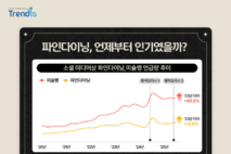 신한카드 빅데이터연구소 ‘흑백요리사’ 이후 외식 소비 트렌드 분석