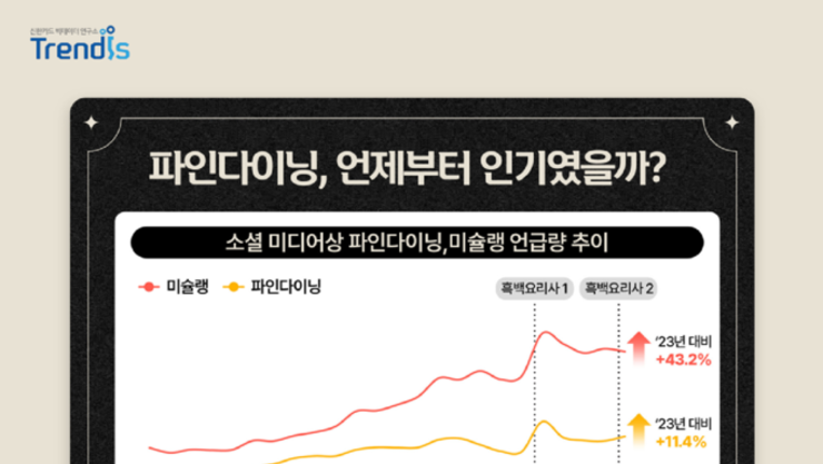 신한카드 빅데이터연구소 ‘흑백요리사’ 이후 외식 소비 트렌드 분석