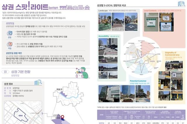 서울신용보증재단, 지역 상권 성장의 길잡이 '2025 자치구 상권분석 보고서' 발간