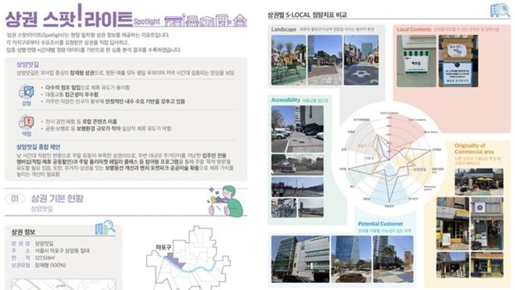 서울신용보증재단, 지역 상권 성장의 길잡이 '2025 자치구 상권분석 보고서' 발간