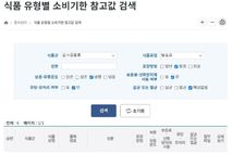 식약처, 소비기한 참고값 제공으로 소비기한 표시제 안착 지원